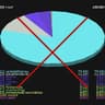 Pie Chart Ban icon