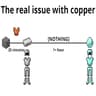 Farest's Copper Buff icon