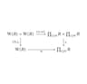 Epimorphism Core icon