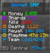 Old Donut SMP Scoreboard icon