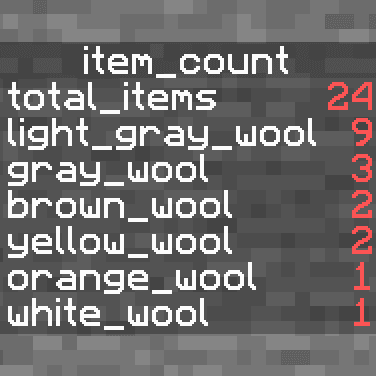 Item Counter icon