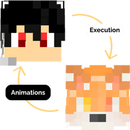 Combat Evolution: More Execution Animations icon